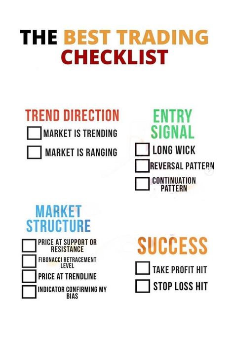 A comprehensive guide to trading for beginners and pros, covering everything from technical analysis to risk.#Trading_Checklist #Bullish_Candlestick_Patterns #Technical_Trading #Candle_Stick_Patterns Trading Checklist, Technical Trading, Candle Stick Patterns, Forex Trading Quotes, Forex Trading Strategies Videos, Stock Chart Patterns, Trading For Beginners, Online Stock Trading, Forex Trading Training