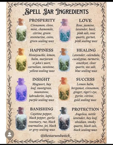 Herbs For Candles, Popularity Spell Jar, Spell Jar Wax Color Meaning, Transformation Spell Jar, Safety Spell Jar, Insight Spell Jar, Third Eye Spell Jar, Empath Protection Spell Jar, Wiccan Magic Spells