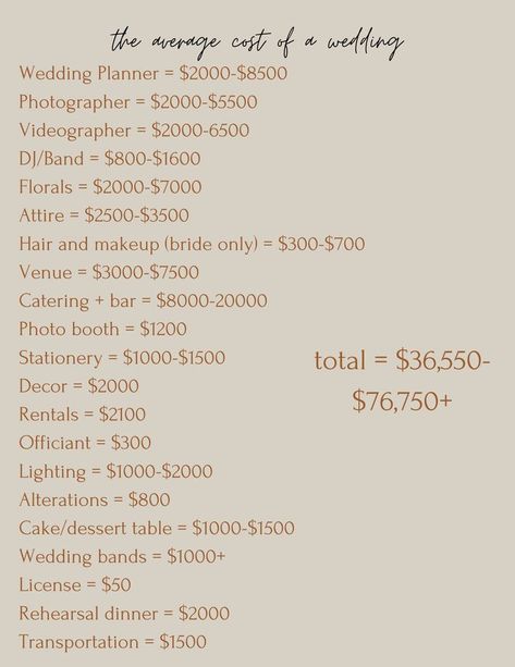 This is the average for a wedding cost in Oregon with most vendor categories laid out. Remember, each vendor can have different pricing depending on their experience, expertise, level of service you are requesting, etc. Flowers can commonly run for $15k+ Wedding Vendor Booking Timeline, Wedding Vendor Timeline, List Of Vendors For Wedding, Vendor Checklist Wedding, How Much Does A Wedding Cost, List Of Wedding Vendors Needed, How To Save For A Wedding In A Year, Wedding Vendor Checklist, Who Pays For What In A Wedding