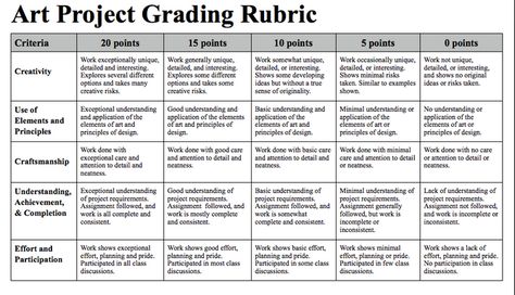 Mrs. Vazquez's Art Room Teacher Essentials, Art Rubric, Rubrics For Projects, Art Analysis, Primary School Art, Art Handouts, Childrens Art Projects, School Art Activities, Assessment Rubric