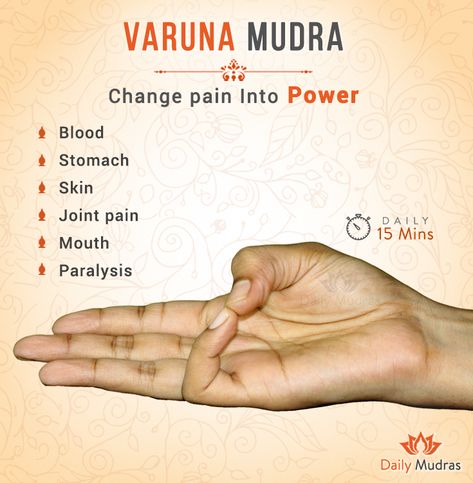 Vocabulary Improvement, Healing Reflexology, Pain Into Power, Chakra Health, Yoga Facts, Mantra For Good Health, Reflexology Chart, Yoga Hands, Healing Yoga