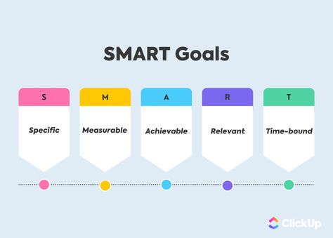 10 SMART Goals for College Students (with Examples) | ClickUp Smart Goals Examples Student, Goals For College Students, Monthly Schedule Template, Smart Goals Examples, Goals Examples, College Goals, Smart Goals Template, Goal Examples, Goals Template