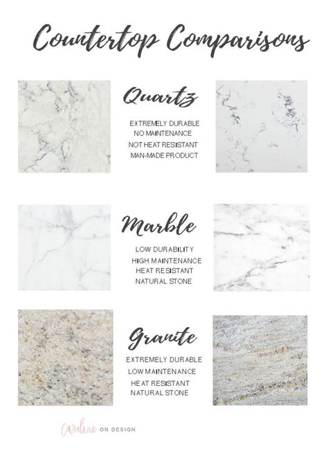 Pentagon Design, Simple Kitchen Remodel, Quartz Kitchen Countertops, Quartz Kitchen, Kitchen Marble, Simple Kitchen, Kitchen Remodeling Projects, Kitchen Redo, Apartment Kitchen