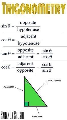 Trigonometry Formulas, Studie Hacks, Teaching Math Strategies, Teaching Geometry, Learn Physics, Teaching Mathematics, Math Charts, Learning Mathematics, Math Tutorials