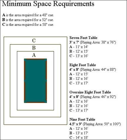 Pool table minimum space requirements. Billard Rooms, Basement Pool Table Room Ideas, Pool Table Room Size, Pool Table Room Ideas, Used Pool Tables, Pool Room Ideas, Billards Room, Pool Table Sizes, Pool Tables For Sale