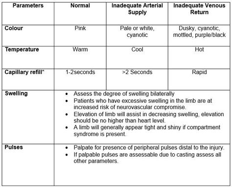 Neuro vascular assessment Medic School, Nurses Notes, Nursing School Clinicals, Neurological Assessment, Science Diy, What Is Nursing, Nurse Educator, Nursing Assessment, Health Assessment