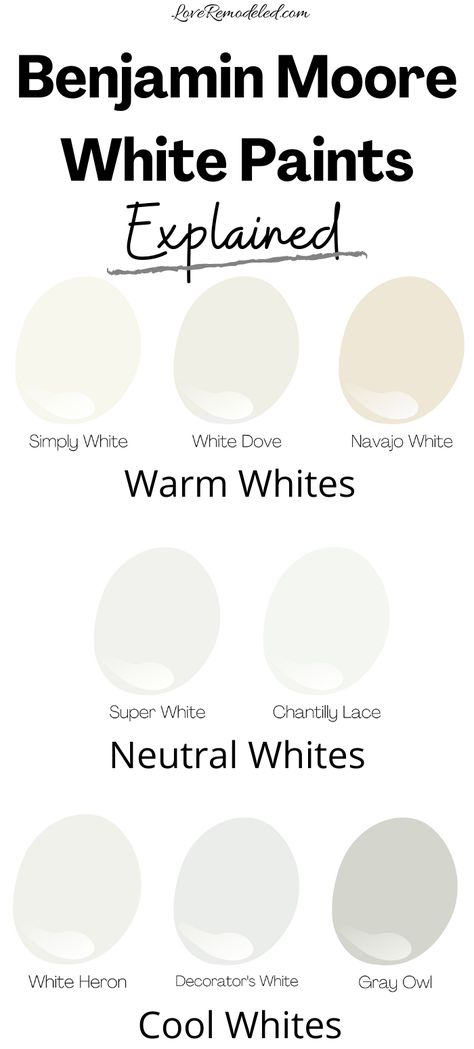 The best white paint colors for your home, from Benjamin Moore.  Warm whites, neutral whites and cool whites - this post will help you pick the right one! Benjamin Moore Paint Colors Decorators White, Creamy White Paint Colors Benjamin Moore Master Bedrooms, Nearly White Paint Colors, Best Whites For Kitchen Walls, Cool White Benjamin Moore, White Wall Colors Benjamin Moore, White Paint Shades For Walls, Decorative White Benjamin Moore, Best Bathroom White Paint Color