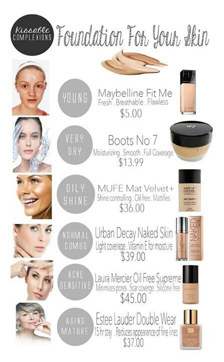 Sone foundations for different skin types Haut Routine, Makeup Hacks, Makati, Anti Aging Skin Products, Laura Mercier, All Things Beauty, Skin Type, Skin Treatments, Beauty Secrets