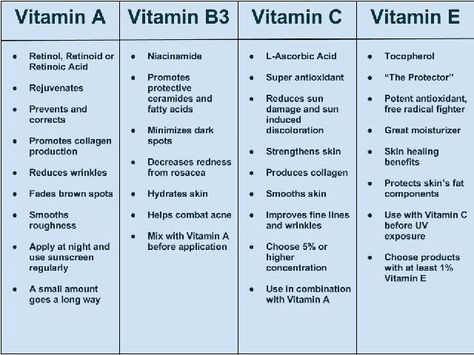 Skin Facts, Retinoic Acid, Skin Science, Natural Organic Skincare, Growth Factor, Health Skin Care, Organic Skincare, Skin Care Remedies, Skin Routine