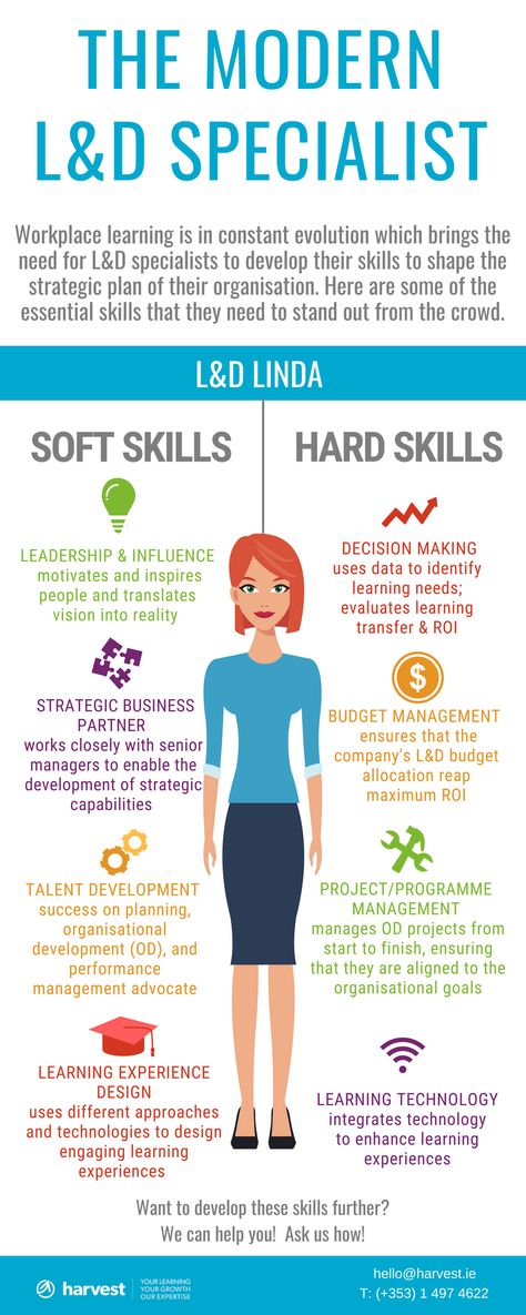 Learning And Development Manager, Learning & Development Strategy Hr, Learning And Development Strategy, Learning And Development Training Ideas, Learning And Development Corporate, Corporate Training Ideas, Organisational Development, Organisational Skills, Adult Learning Theory