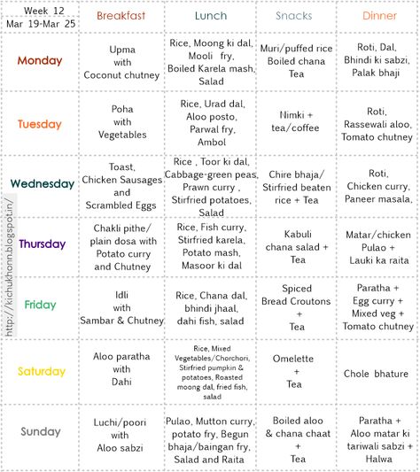 Week 12 – Weekly Menu Planner by Sharmila of ‘Kitchen e Kichu Khonn’ https://www.kitchenflavours.net/week-12-sharmila-of-kitchen-e-kichu-khonn/ Indian Meal Plan Weekly Veg, Chingri Malai Curry, Aloo Posto, Bengali Dishes, Malai Curry, Indian Food Menu, Weekly Meal Plan Template, Meal Plan Week, Kitchen Corridor