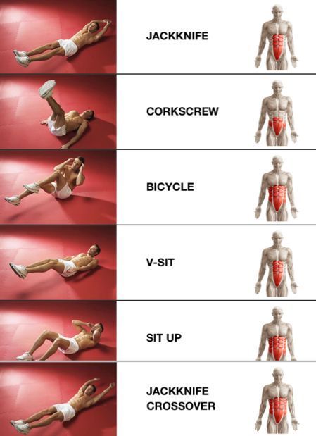 For a Flat Belly, you need to work out your entire core - Here are 6 Exercises that Target both your upper and lower abs #skinnyms #fitness #flatabs Victoria Secret Abs, Full Ab Workout, Corp Perfect, Sixpack Workout, Muscle Abdominal, Abs Workout Video, Trening Fitness, Ab Workouts, Body Fitness