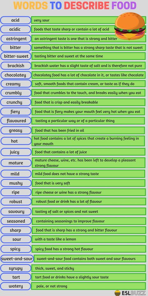 Words to describe Food English Adjectives, Teaching English Grammar, Conversational English, English Vocab, English Verbs, Learn English Grammar, English Language Teaching, English Writing Skills, English Idioms