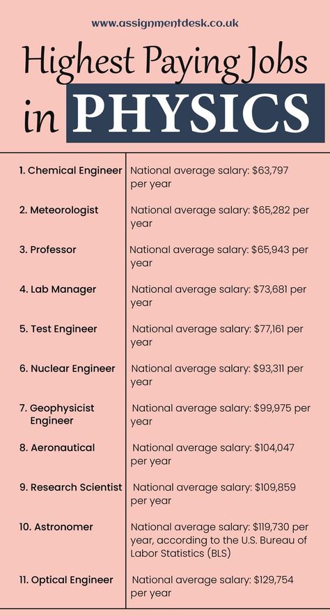 Assignment Desk is a professional writing service that is able to write any type of assignments for students of all academic levels, from high school to postgraduate. Here you can find a list of the highest paying jobs in physics and information about physics jobs #physics #jobs #websites Jobs For Science Students, Physics Study Tips College Students, Types Of Engineering Careers, Physics Student Outfit, Physics Websites For Students, Physics Student Aesthetic, Maths Hacks, Eye Diagram, Science Careers
