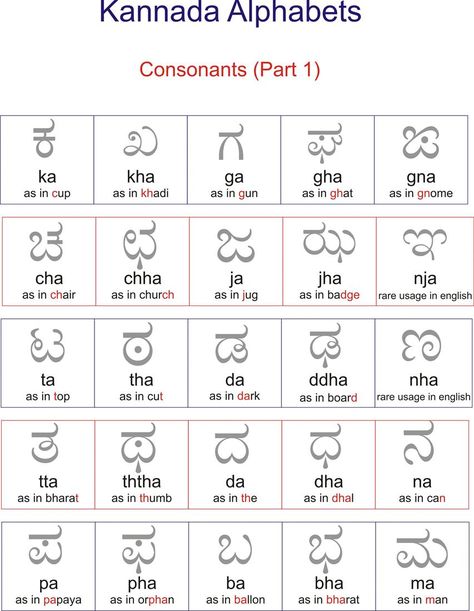 Kannada Alphabets Worksheet, Kannada Varnamala Worksheets, Kannada Varnamala Chart, Kannada Worksheets For Grade 1, Kannada Worksheets For Kids, Kannada Varnamala, Kannada Alphabets Chart, Kannada Alphabets, Learn Kannada