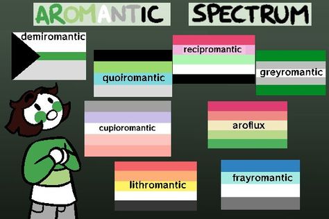 #aromanticspectrum #sexualities #spectrum #sexuality #demiromantic #recipromantic #greyromantic #cupioromantic #aroflux #frayromantic #lithromantic #aromantic Lithromantic Wallpaper, Greyromantic Pride Flag, Aromantic Spectrum Identities, Greyromantic Meaning, Lgbtqia Crafts, Recipromantic Pride, Lithromantic Aesthetic, Demiromantic Art, Greyromantic Aesthetic