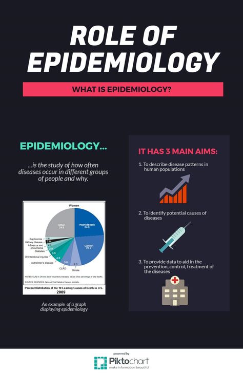 Role of Epidemiology Epidemiology Public Health, Public Health Career, Nursing School Supplies, Community Health Worker, Community Health Nursing, Foot Reflexology Massage, Community Nursing, Infection Prevention, Occupational Health