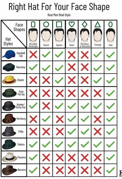 Mens Dress Shoes Guide, Best Sandals For Men, Fashion Sketches Men, Gents Hair Style, Mens Hats Fashion, Minimalist Fashion Men, Mens Hats, Hats Fashion, Men's Haircut