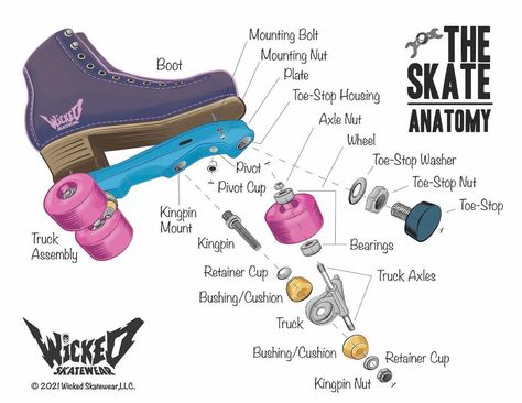 Wicked Skatewear on Instagram: “It is SO IMPORTANT to KNOW YOUR SKATES! This handy chart will help you get to know the zillion parts and pieces you’re working with. Still…” Roller Skating Basics, Roller Skating Checklist, Tips For Roller Skating, Roller Skates Beginner Tips, Roller Skate Wheel Hardness Chart, Roller Skates Fashion, Dance Street, Anatomy Chart, Derby Skates