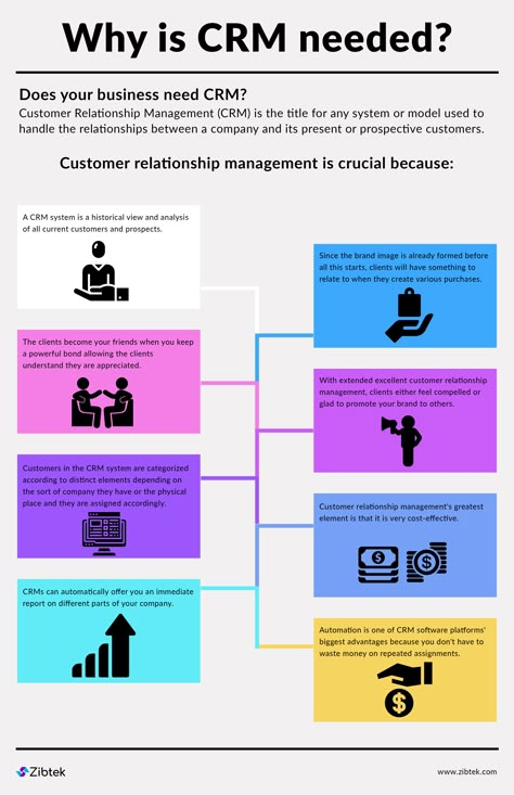 Excel Data Entry, Pdf To Excel, Crm Strategy, Business Strategy Management, Sales Crm, Customer Success, Sales Skills, Crm System, Data Management