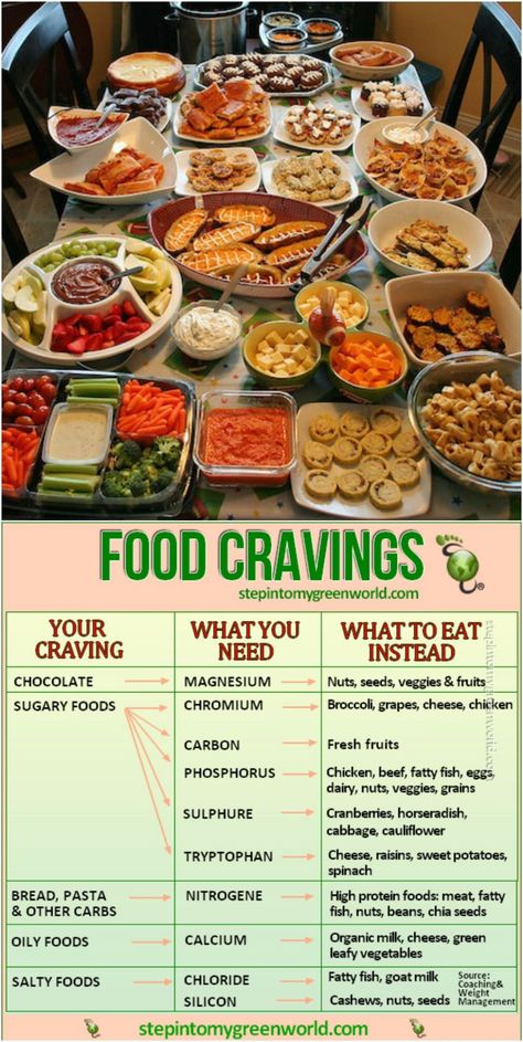 random; if you notice that you crave the same things for an extended period of time, then your body might be trying Visual Learner, Quick Diet, Food C, Food Infographic, Salty Foods, Sugary Food, Healthy Food Delivery, Leafy Vegetables, Make Life Easier