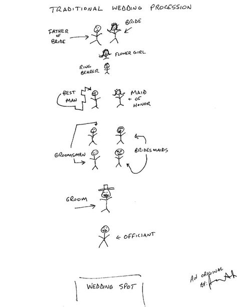 illustration of proper wedding order in procession Order Of Wedding Procession, Wedding Line Up Order, Wedding Officiant Script Funny, Wedding Ceremony Script Funny, Wedding Processional Order, Processional Order, Wedding Ceremony Outline, Ceremony Outline, Wedding Officiant Script