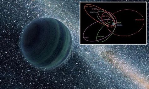 Nasa says Planet Nine DOES exist #DailyMail Planet Nine, Planet 9, 9 Planets, Super Earth, Space Tourism, The Planets, Hubble Space Telescope, Our Solar System, Space Science