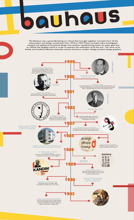 Time Line Design Infographic, Infographic Design History, Timeline Poster Design, Creative Timeline Design Layout, Creative Timeline Design Ideas, Timeline Mural, Timeline Design Ideas, Brand Story Design, Timeline Graphic