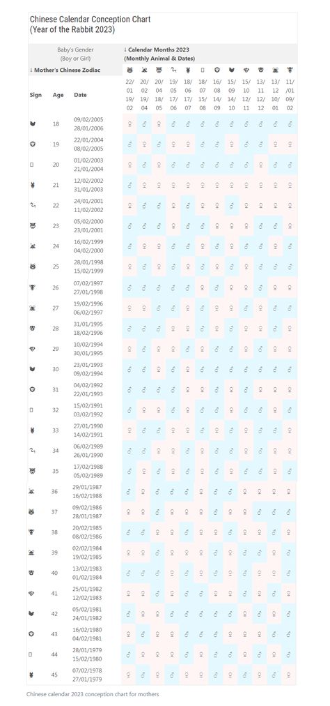 Chinese Gender Prediction Chart 2023 - 2024 Chinese Calender Gender 2023, Chinese Baby Calendar 2023, Chinese Gender Chart 2023, Chinese Baby Gender Chart 2023, Chinese Gender Predictor 2023, Chinese Gender Calendar 2022, Chinese Baby Gender Chart 2022-2023, Chinese Gender Calendar 2023, Gender Prediction Chart 2023