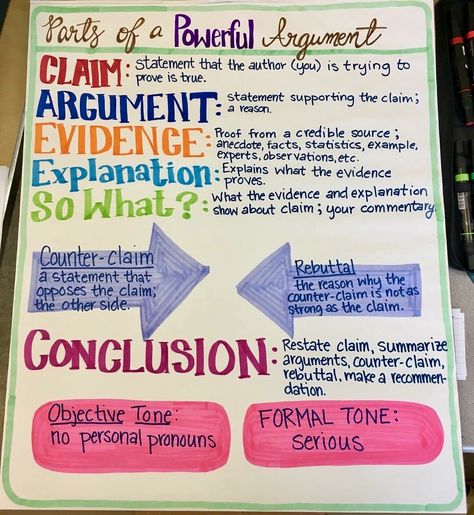 Argumentative Anchor Chart, Argument Writing Anchor Chart, Argumentative Essay Anchor Chart, Argumentative Text Activities, Argument Anchor Chart, Argumentative Text Anchor Chart, Argumentative Writing Anchor Chart, Essay Outline Example, Argumentative Text