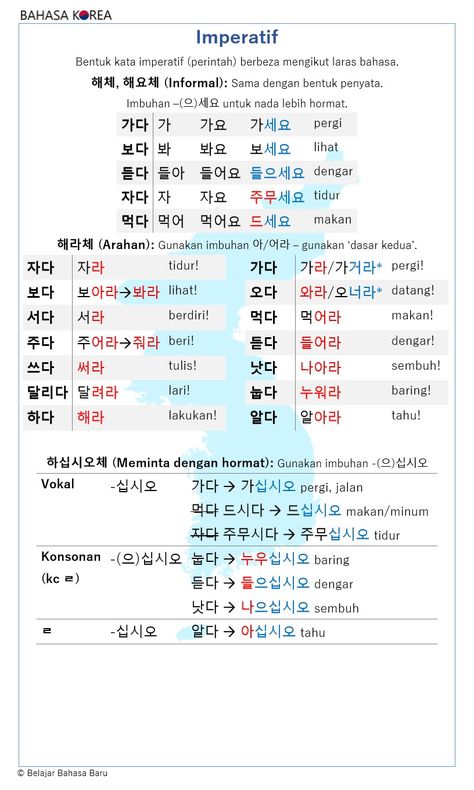 Membentuk kata kerja bentuk perintah (imperatif) dalam bahasa Korea. Materi Bahasa Korea, Abjad Korea, Hangeul Korea, Korean Time, Korean Verbs, Korean Study, Bahasa China, Learn Korean Alphabet, Korean Learning