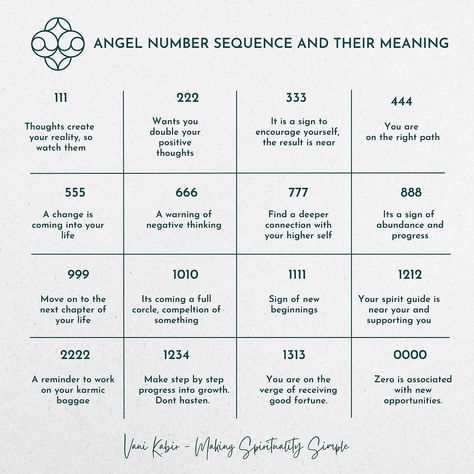 Vani Kabir Multiverse on Instagram: “Which angel number do you see the most? The angel number’s timing is no coincidence.Thats why I recommend noticing the context of when…” Angel Numbers 1212 Meaning, Manifestation Number Codes, 69 Angel Number, Angel Signs Numbers, Angel Number Love, 33 Angel Number, Love Twin Flame, 444 Angel Number, Journal Sketches