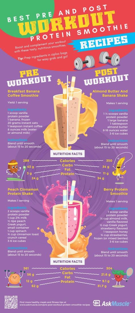 Post Workout Protein Smoothie, Pre Workout Protein Shake, Protein After Workout, Fitness Protein Shakes, Pasti Fit, Pre And Post Workout, Best Protein Shakes, Pre Workout Protein, Post Workout Protein