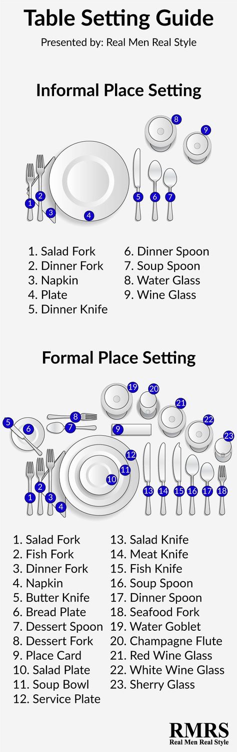 informal and formal table setting and etiquette. Table Setting Guide, Table Etiquette, Formal Table Setting, Dining Etiquette, Table Manners, Etiquette And Manners, Set The Table, Kitchen Hacks, Public Relations