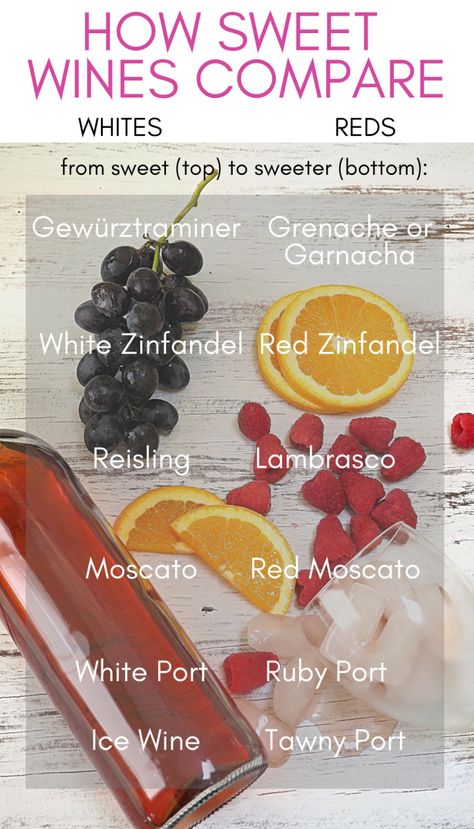 Lambrusco Wine, Healthy Wine, Types Of White Wine, Red Wine Recipe, Fruity Wine, Sweet Red Wines, Grape Uses, Sweet White Wine, Best Red Wine