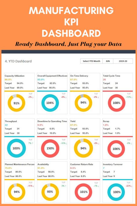 Manufacturing KPI dashboard template in Excel. Best design KPI dashboard template for data visualization. Dynamic and flexible dashboard to track your KPI. Ready dashboard, just plug your data and start using. #Manufacturing #KPI #Dashboard #Template #Excel Visual Management Manufacturing, Manufacturing Kpi Dashboard, Excel Dashboard Templates Free Download, Powerbi Design, Kpi Dashboard Design, Ceo Dashboard, Kpi Board, Gemba Walk, Kpi Business