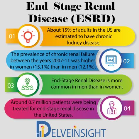 End Stage Renal Disease Epidemiology Forecast to 2030 Rett Syndrome, Chronic Pain Management, Individual Therapy, Activities Of Daily Living, News Reporter, News Flash, Respiratory Health, Speech Language Therapy, Medical Practice