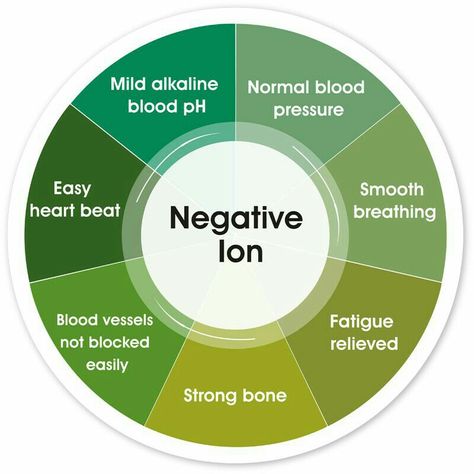 Negative Ions Benefits, Health Guru, Sanitary Napkin, Lose Pounds, Body Detox, Holistic Healing, Blood Vessels, Massage Therapy, Apothecary