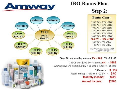 I help Amway consultants get more leads and sign ups into their business. Go to my profile and connect with me and let me help you. #amway Amway Business Plan, Amway Company, Amway Business, Google Business Card, Network Marketing Success, Mlm Companies, Research Writing, Successful Business Owner, Business Ownership