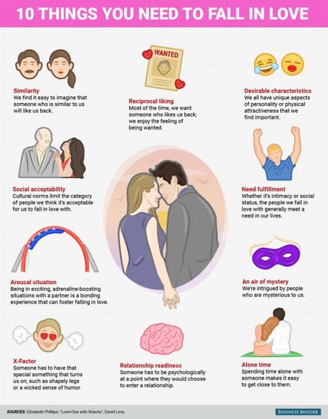 BI_Graphics 10 things you need to fall in love Science Of Love, Reading Body Language, How To Read People, Falling In Love Quotes, Relationship Psychology, Love Anniversary Quotes, Relationship Facts, Love Facts, Happy Birthday Quotes