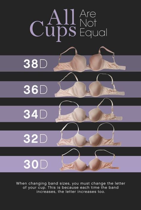 A Visual Guide To Bras Of The Same Cup "Size" Measure Bra Size, Bra Fitting Guide, Bra Sewing, Small Bra, Bra Hacks, Fashion Terms, Bra Pattern, Bra Size Charts, Fashion Vocabulary