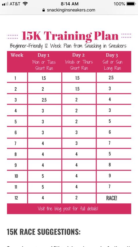 10 Miles Training Plan, 15k Training Plan, 10 Miler Training Plan, 100 Mile Training Plan Running, 10 Mile Run Training Plan, 10 Mile Training Plan, 50 Mile Training Plan, 2 Mile Run Training Plan, Half Marathon Interval Training Plan