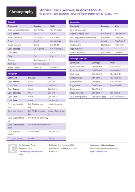 Microsoft Word Cheat Sheet, Windows Shortcuts Cheat Sheets, Ms Planner, Microsoft One Note, Microsoft Classroom, Ms Teams, Microsoft Applications, Work Remote, Free Video Editing Software