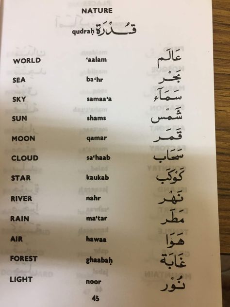 LEARNING ARABIC 8 Arabic Language Learning Words, Arabic Lessons For Beginners, Arab Alphabet, Arabic Language Learning, Arab Language, Learning Arabic For Beginners, Arabic Handwriting, Arabic Culture, Arabic Learning