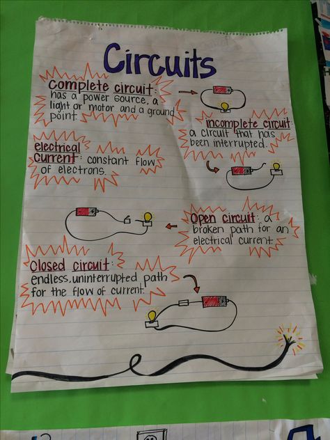 Circuits anchor chart Circuit Anchor Chart, Circuits Anchor Chart, Electricity Anchor Chart, Science Posters For Classroom, Cc Cycle 2, Science Posters, Posters For Classroom, Science Electricity, Fourth Grade Science