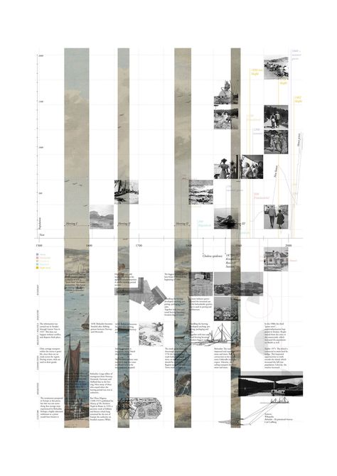 Timeline Architecture Diagram, Design Concept Diagram, Architectural Mapping, Timeline Architecture, Timeline Diagram, Landscape Diagram, Urban Design Diagram, Urban Analysis, Urban Design Graphics