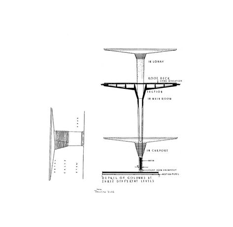 Administration building of S.C. Johnson by Frank Lloyd Wright: A space that impacted - RTF | Rethinking The Future Johnson Wax, Frank Lloyd Wright Architecture, Office Plan, Streamline Moderne, Office Furniture Design, Building Section, Office Furniture Modern, White Concrete, Pyrex Glass