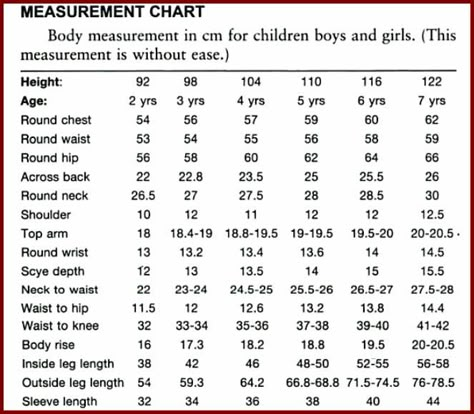 simplicity basic measurements for girls and boys | Vani's blog 1 : Body measurements Cradle Ceremony, Sewing Measurements, Crochet Baby Girl Dress, Body Measurement Chart, Baby Clothes Sizes, Baby Size Chart, Golden Border, Sewing Baby Clothes, Trendy Sewing