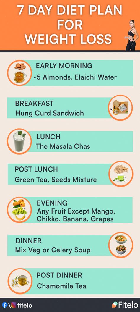 This healthy and best diet plan for weight loss focuses on a balanced diet and also, a proper intake of meals with the required nutrients for the body. Every meal in this diet will provide health benefits and has a substitute for non-veg lovers also. It is, therefore, not necessary that if you are a north Indian #dietplanforweightloss #h...#FitnessTips #NutritionTips #Power #Nutrition #to #Comprehensive #Wellness #Health #of #and #A #Guide #FitLife #Diet #HealthyLifestyle #and #the #Unlocking Low Fat Diet Plan, Protein Diet Plan, 7 Day Diet Plan, 7 Day Diet, Drew Carey, Balanced Diet Plan, Indian Diet, Healthy Eating Diets, Low Carb Diet Plan