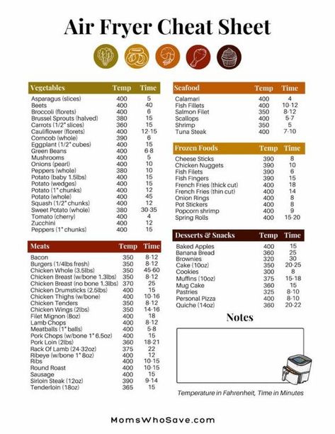 Air Fryer Cook Times Cheat Sheet PDF Printable - NewsBreak Air Fryer Chart Printable, Air Fryer Cheat Sheet Printable, Air Fryer Cooking Times Chart, Air Fryer Cook Times, Air Fryer Cheat Sheet, Oven Temperature Conversion, Temperature Conversion Chart, Non Perishable Foods, Air Fryer Cooking Times